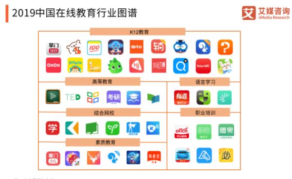 疫情下的在线教育,大量用户需求涌入,行业马太效应加剧