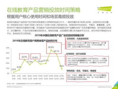 《2019年中国在线教育产品营销策略白皮书》(PPT)