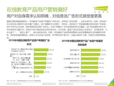 《2019年中国在线教育产品营销策略白皮书》(PPT)
